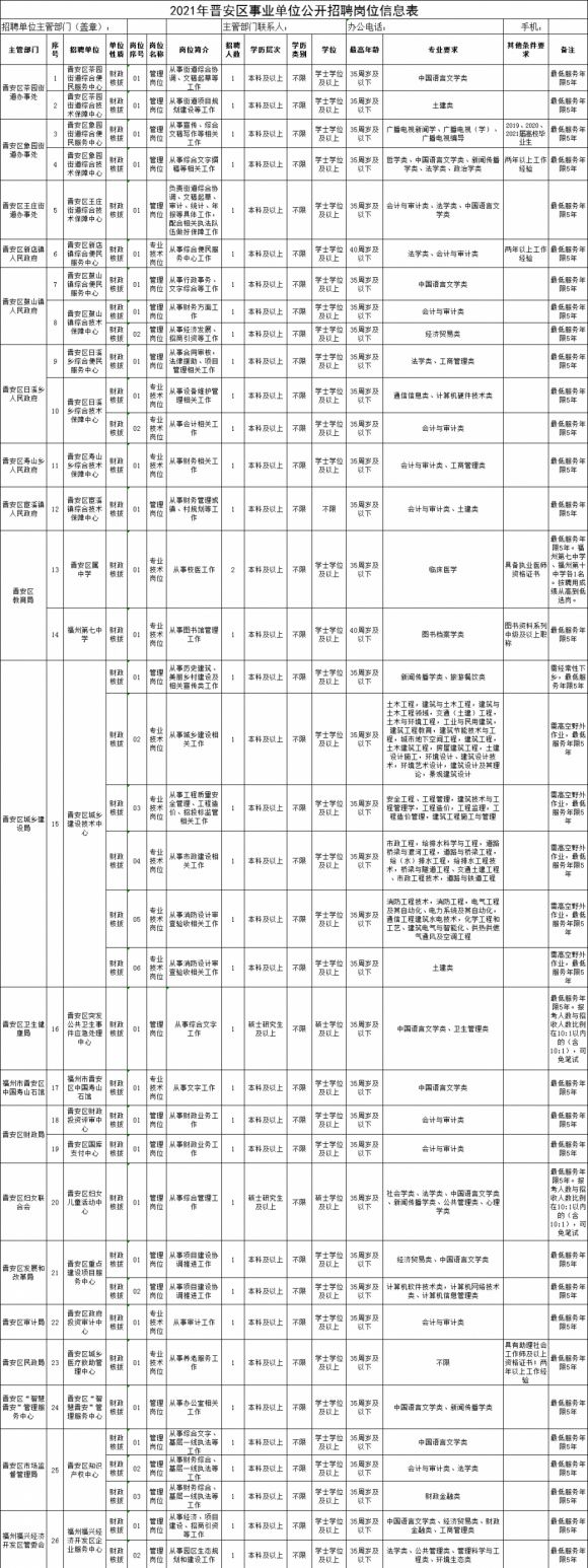 引進高層次人才_2022年深圳人才引進畢業(yè)生限_引進高層次人才意向性工作合同書 英文