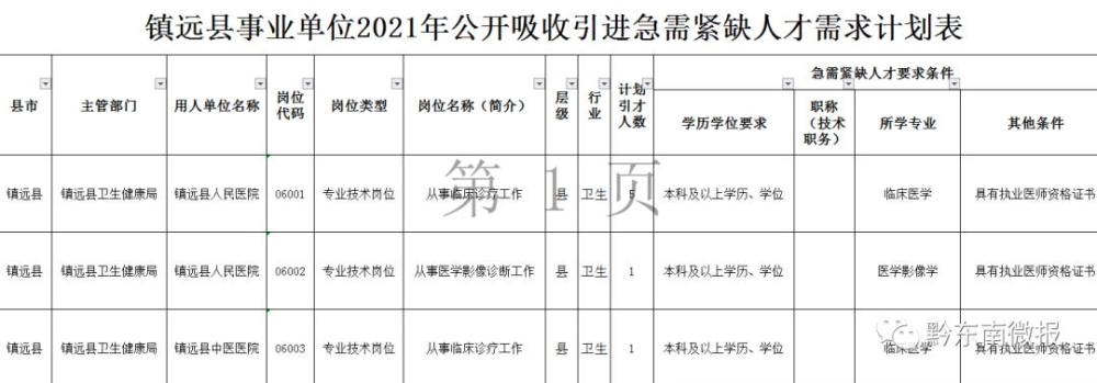 2022年深圳緊缺急需人才引進(jìn)公告_2014天水急需緊缺人才引進(jìn)報(bào)名_2016引進(jìn)高層次急需緊缺人才公告