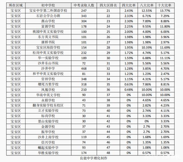 2019寶安區(qū)本科入戶深圳條件的簡單介紹 2019寶安區(qū)本科入戶深圳條件的簡單介紹 本科入戶深圳