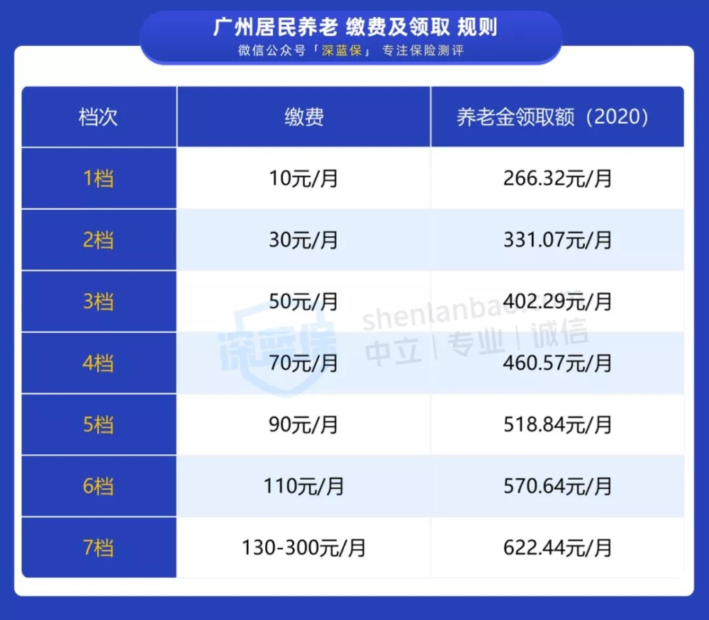 沒有工作單位也沒有社保，未來靠啥養(yǎng)老？最全個人交社保攻略來了