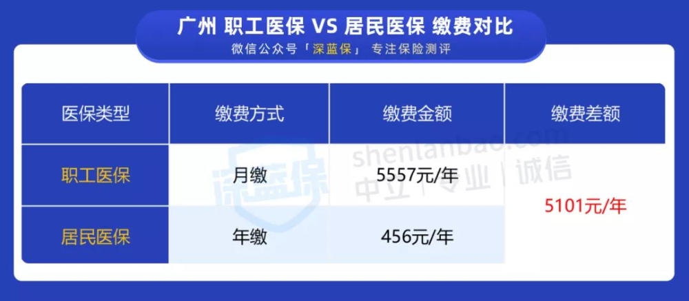 沒有工作單位也沒有社保，未來靠啥養(yǎng)老？最全個人交社保攻略來了