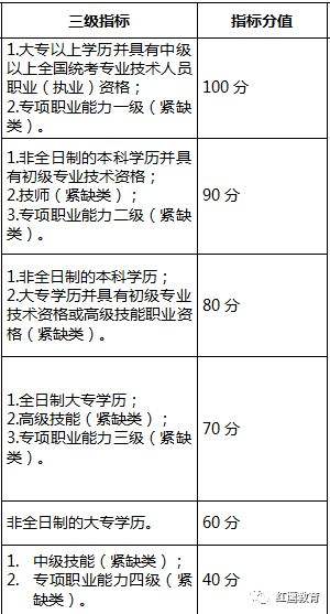 大專(zhuān)入戶深圳政府有補(bǔ)貼沒(méi)有(2019深戶大專(zhuān)8000補(bǔ)貼) 大專(zhuān)入戶深圳政府有補(bǔ)貼沒(méi)有(2019深戶大專(zhuān)8000補(bǔ)貼) 大專(zhuān)入戶深圳