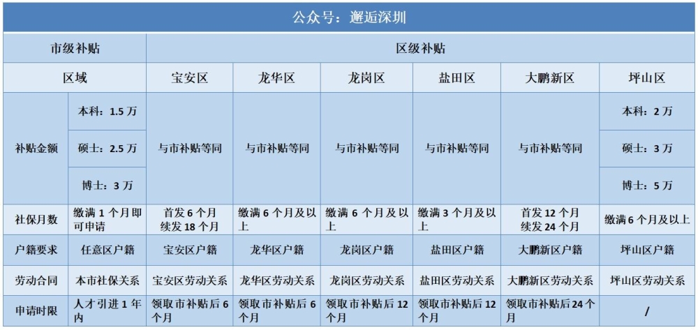 深圳市本科入戶補貼(深圳本科入戶還有補貼嗎) 深圳市本科入戶補貼(深圳本科入戶還有補貼嗎) 本科入戶深圳