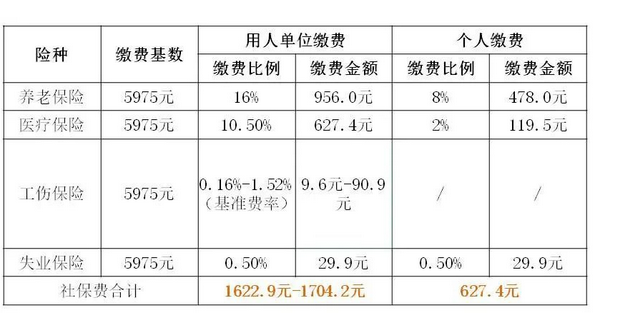 上海社保最低繳費(fèi)標(biāo)準(zhǔn),每月最低金額多少錢(qián)