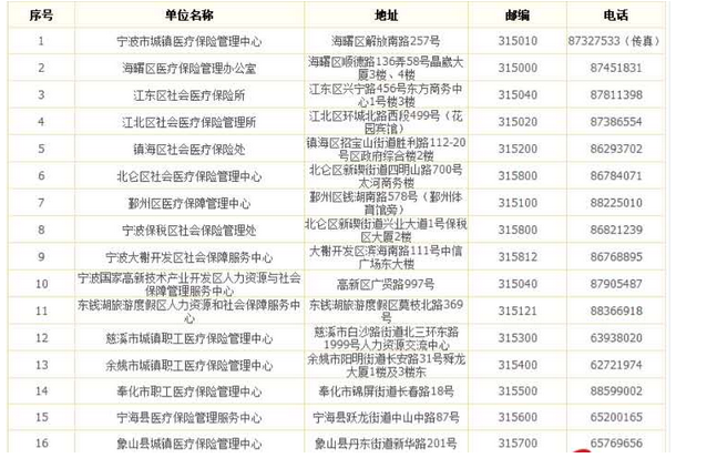 寧波外地戶口新生兒醫(yī)保辦理及所需材料報(bào)銷比例