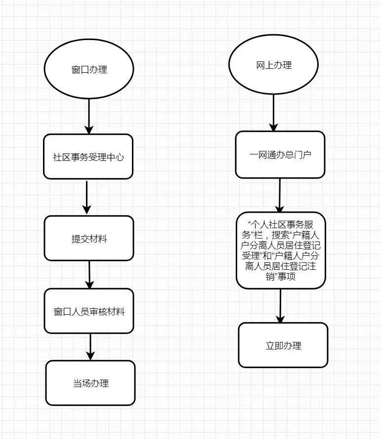 跨區(qū)上學必看！2020上海人戶分離政策解析！這些風險須了解