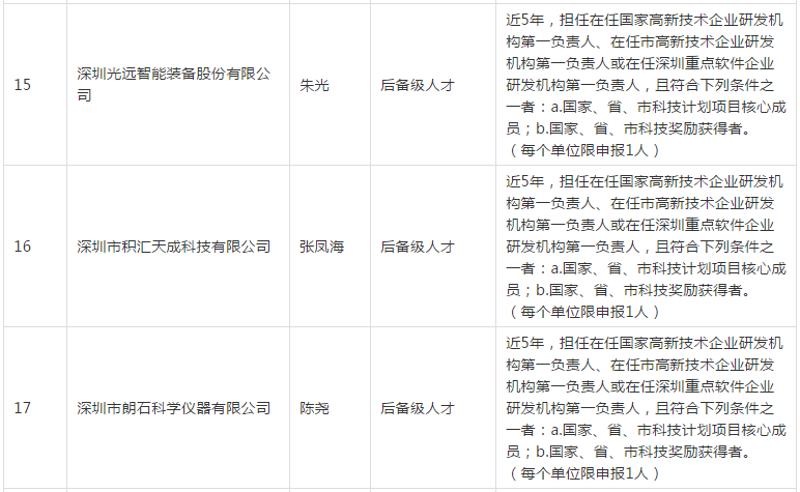 深圳引進(jìn)副縣博士人才_2016年引進(jìn)高學(xué)歷人才_2022年深圳辦理人才引進(jìn)需要多久審批