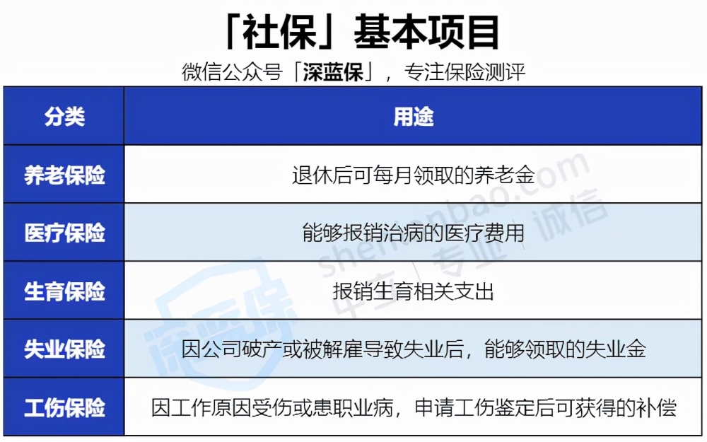 沒有工作單位也沒有社保，未來靠啥養(yǎng)老？最全個人交社保攻略來了