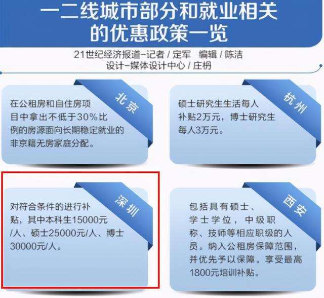 本科生深圳落戶政策2020(畢業(yè)生深圳落戶條件2020年新規(guī)) 本科生深圳落戶政策2020(畢業(yè)生深圳落戶條件2020年新規(guī)) 留學(xué)生入戶深圳