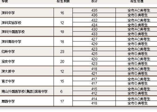 2018深圳本科入戶(深圳落戶條件2020新規(guī)) 2018深圳本科入戶(深圳落戶條件2020新規(guī)) 本科入戶深圳