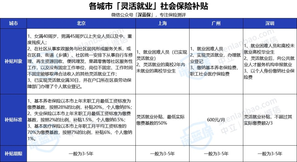 沒有工作單位也沒有社保，未來靠啥養(yǎng)老？最全個人交社保攻略來了