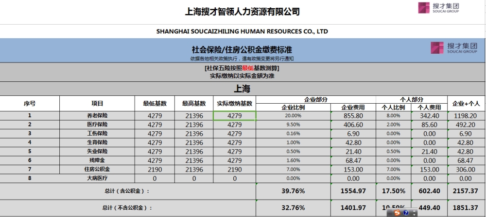 生育金模擬計(jì)算器上海：生育保險(xiǎn) 沒有上海戶口