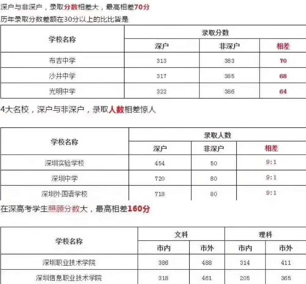 深圳積分入戶 本科_深圳積分入戶測評_2022年深圳市自考本科怎么積分入戶