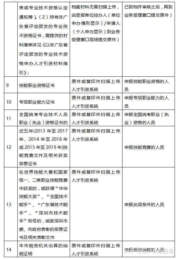 深圳在職人才引進(jìn)審核要多久的簡(jiǎn)單介紹 深圳在職人才引進(jìn)審核要多久的簡(jiǎn)單介紹 深圳核準(zhǔn)入戶