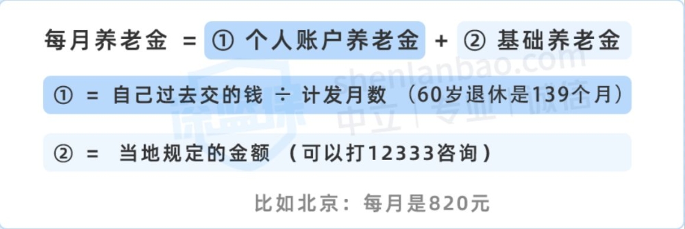 沒有工作單位也沒有社保，未來靠啥養(yǎng)老？最全個人交社保攻略來了