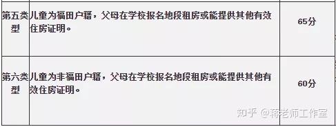 深圳入戶本科申請補(bǔ)貼(深圳人才補(bǔ)貼政策2020) 深圳入戶本科申請補(bǔ)貼(深圳人才補(bǔ)貼政策2020) 本科入戶深圳