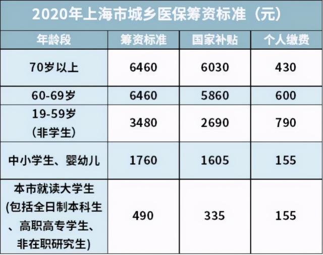 兒童社保卡的辦理流程如何（給孩子辦理醫(yī)保的最全實(shí)操攻略來(lái)了）