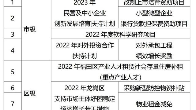 上海人才租房補(bǔ)貼政策2022