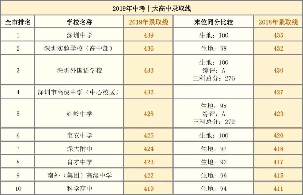 深圳入戶本科多少分的簡單介紹 深圳入戶本科多少分的簡單介紹 本科入戶深圳