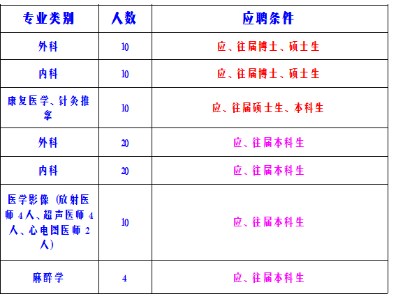 2014年襄陽(yáng)市引進(jìn)博士和碩士研究生等高層次人才_(tái)2022年深圳農(nóng)業(yè)戶口辦理在職人才引進(jìn)_深圳羅湖蓮塘的戶口在哪里辦理港澳通行證