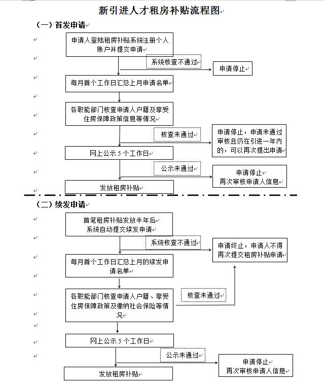 待小二受理多久_積分入戶已預(yù)審待受理_2022年深圳人才引進(jìn)為己預(yù)審待受理要多久