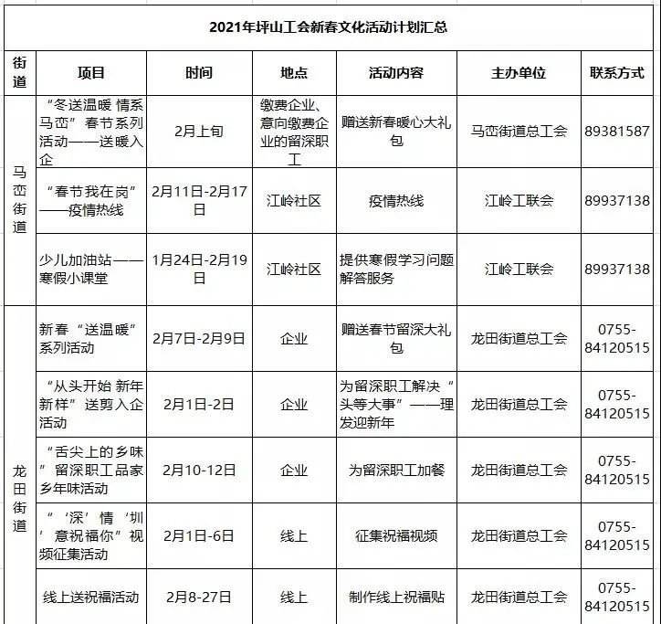 深圳市本科入戶補貼(深圳本科入戶還有補貼嗎) 深圳市本科入戶補貼(深圳本科入戶還有補貼嗎) 本科入戶深圳