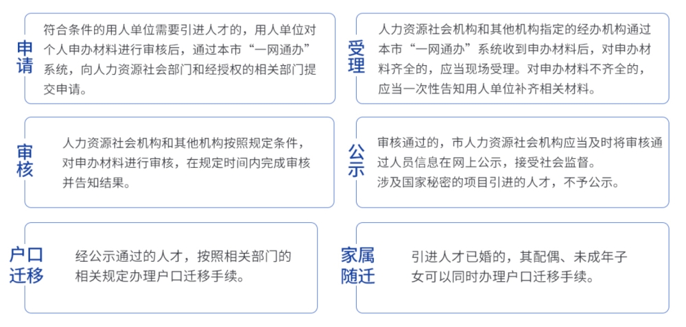 徐匯高新技術(shù)企業(yè)人員落戶補(bǔ)貼條件,上海落戶