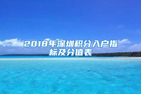 2018年深圳積分入戶指標(biāo)及分值表