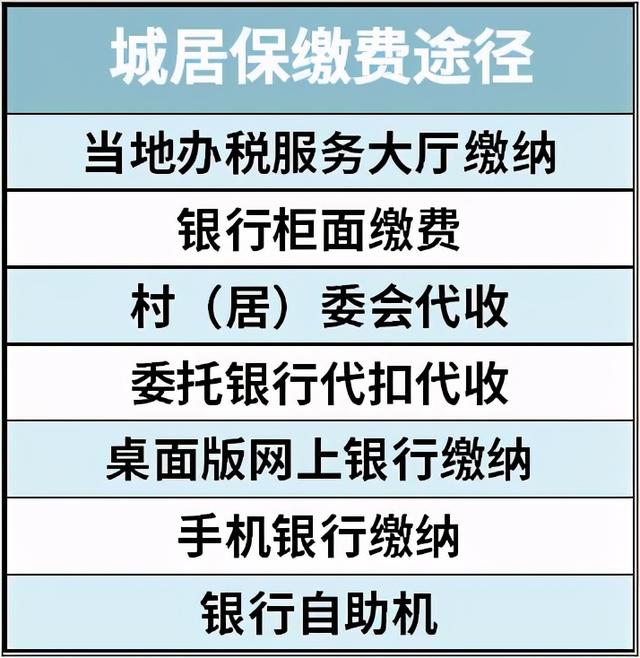 兒童社保卡的辦理流程如何（給孩子辦理醫(yī)保的最全實(shí)操攻略來(lái)了）