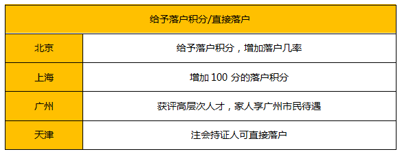 考它！這個證書有購房補貼、現(xiàn)金獎勵！