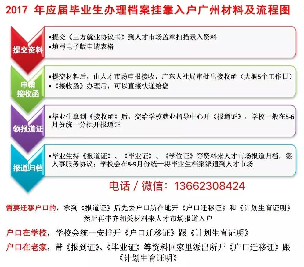 深圳落戶需要什么材料_廣東省人才服務(wù)局 調(diào)檔案_2022年深圳人才引進(jìn)落戶需要調(diào)檔案嗎