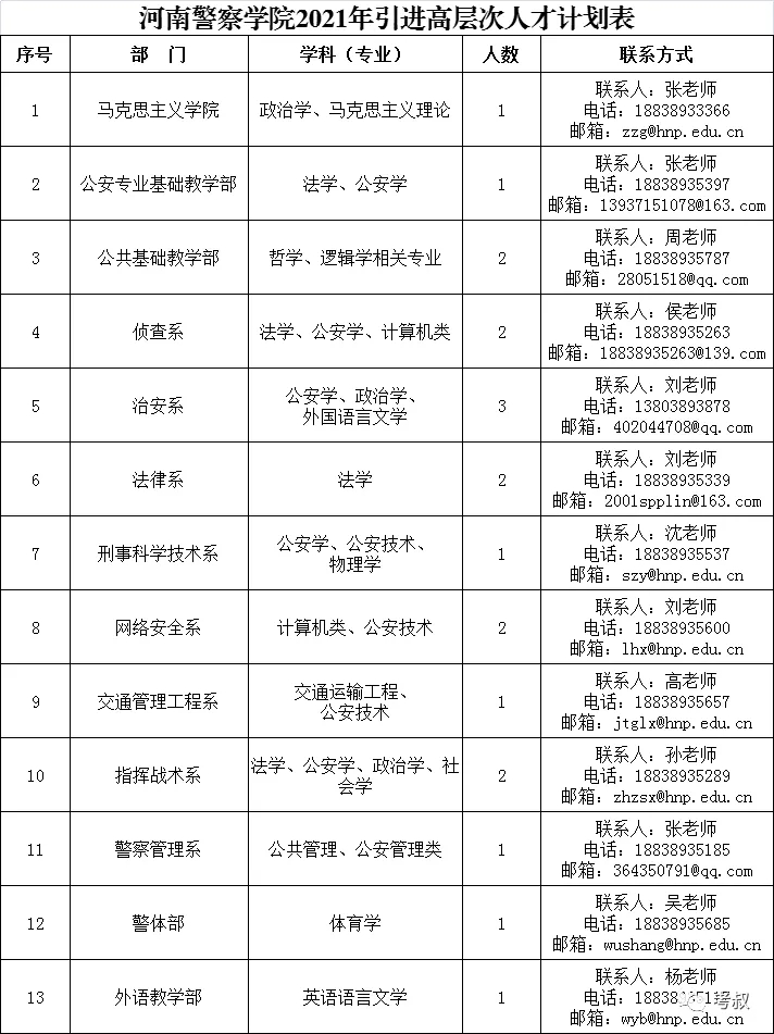 戰(zhàn)地4高爆彈_2022年深圳引進高層次教育人才_高爆炸藥配方