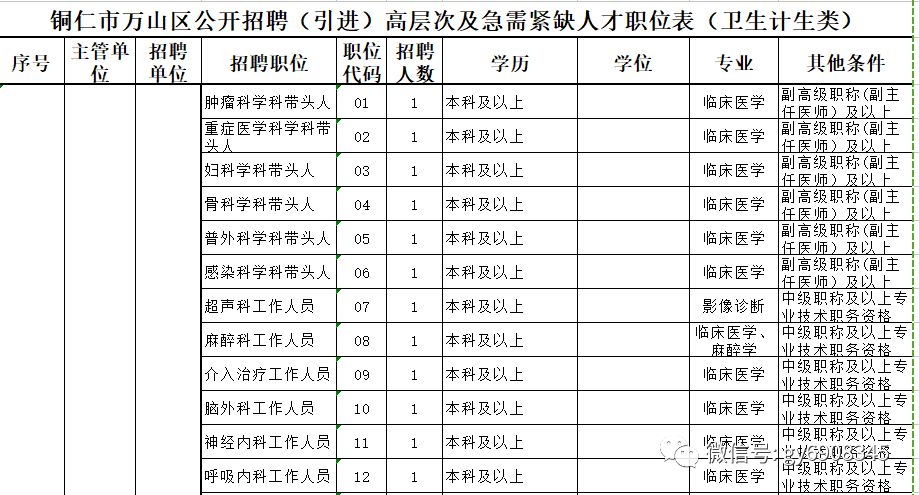 戰(zhàn)地4高爆彈_高爆炸藥配方_2022年深圳引進高層次教育人才