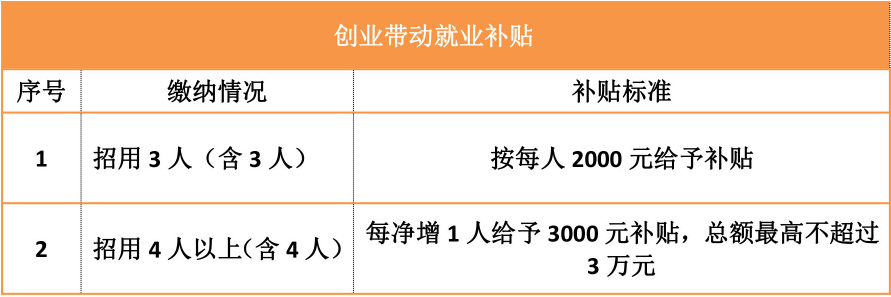 2022年深圳人才引進(jìn)落戶后居然有這么多補(bǔ)貼可領(lǐng)!