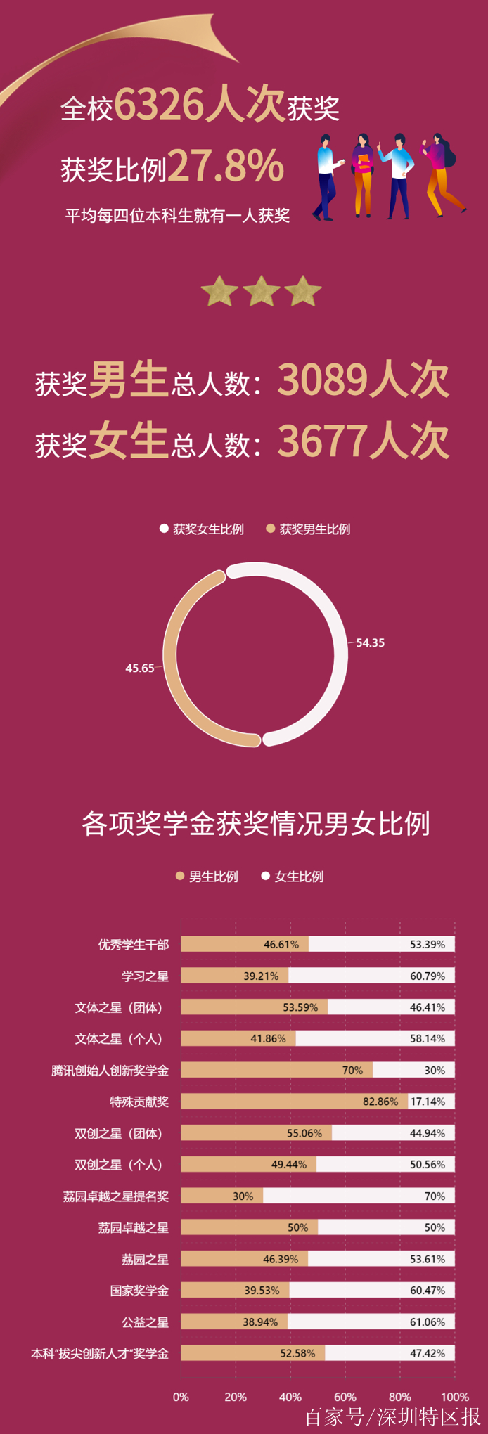 深圳龍崗本科生入戶(hù)政策(2021深圳入戶(hù)政策調(diào)整) 深圳龍崗本科生入戶(hù)政策(2021深圳入戶(hù)政策調(diào)整) 本科入戶(hù)深圳