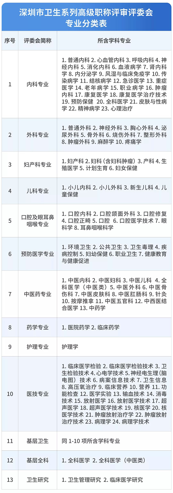 2014年襄陽市引進(jìn)博士和碩士研究生等高層次人才_(tái)深圳 高學(xué)歷人才住房保障政策_(dá)深圳醫(yī)學(xué)人才引進(jìn)政策