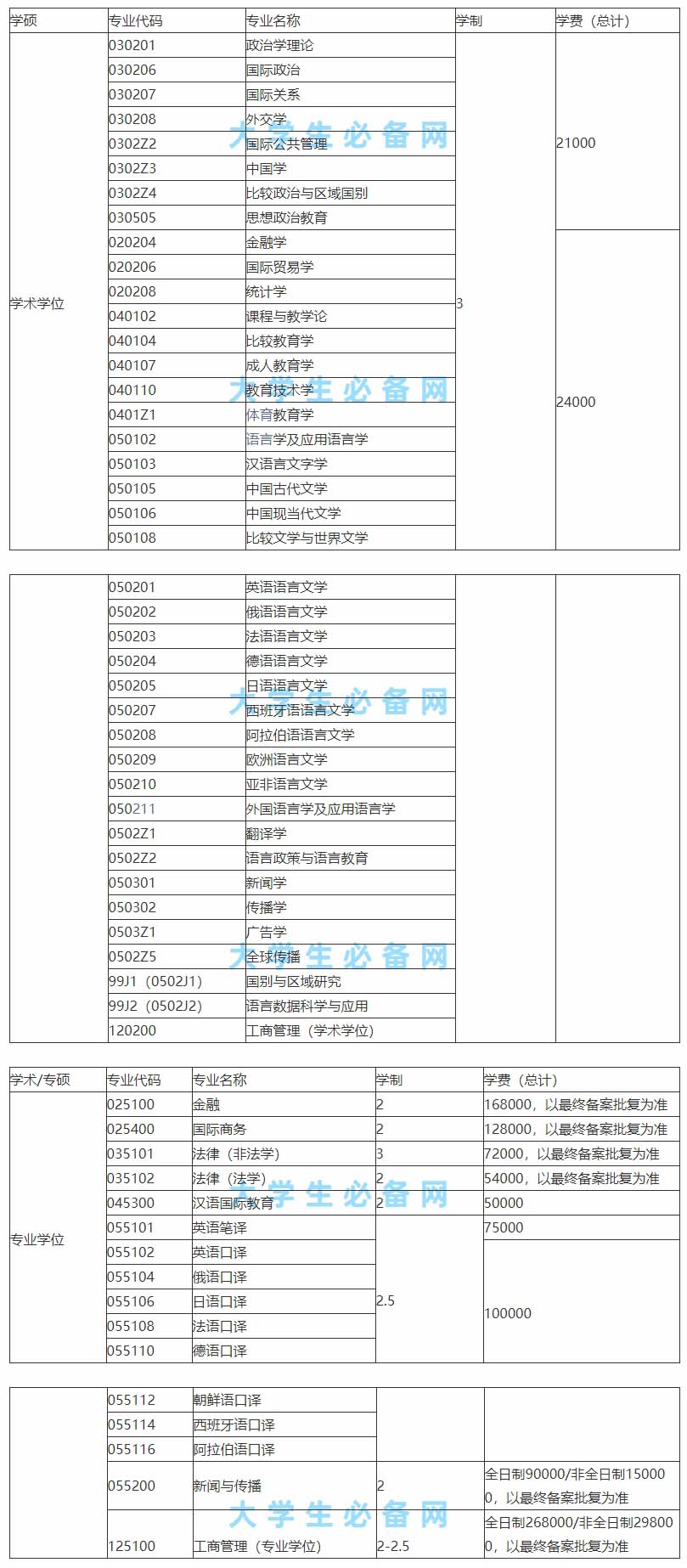 上外研究生學(xué)費(fèi)為什么那么貴（上外研究生畢業(yè)可以落戶上海）