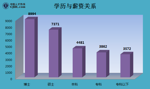 引進(jìn)高層次人才意向性工作合同書(shū) 英文_2014年襄陽(yáng)市引進(jìn)博士和碩士研究生等高層次人才_(tái)2022年深圳大學(xué)高薪引進(jìn)人才