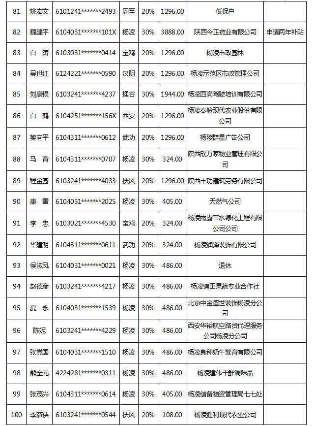 深圳市人才安居租房補貼申請人名單的公示_2022年深圳人才引進租房補貼公示多久_深圳 租房補貼 公示