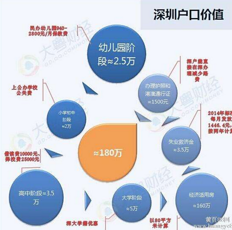 非全日制可以入深戶嗎(非全日制本科可以入深戶嗎) 非全日制可以入深戶嗎(非全日制本科可以入深戶嗎) 深圳積分入戶政策