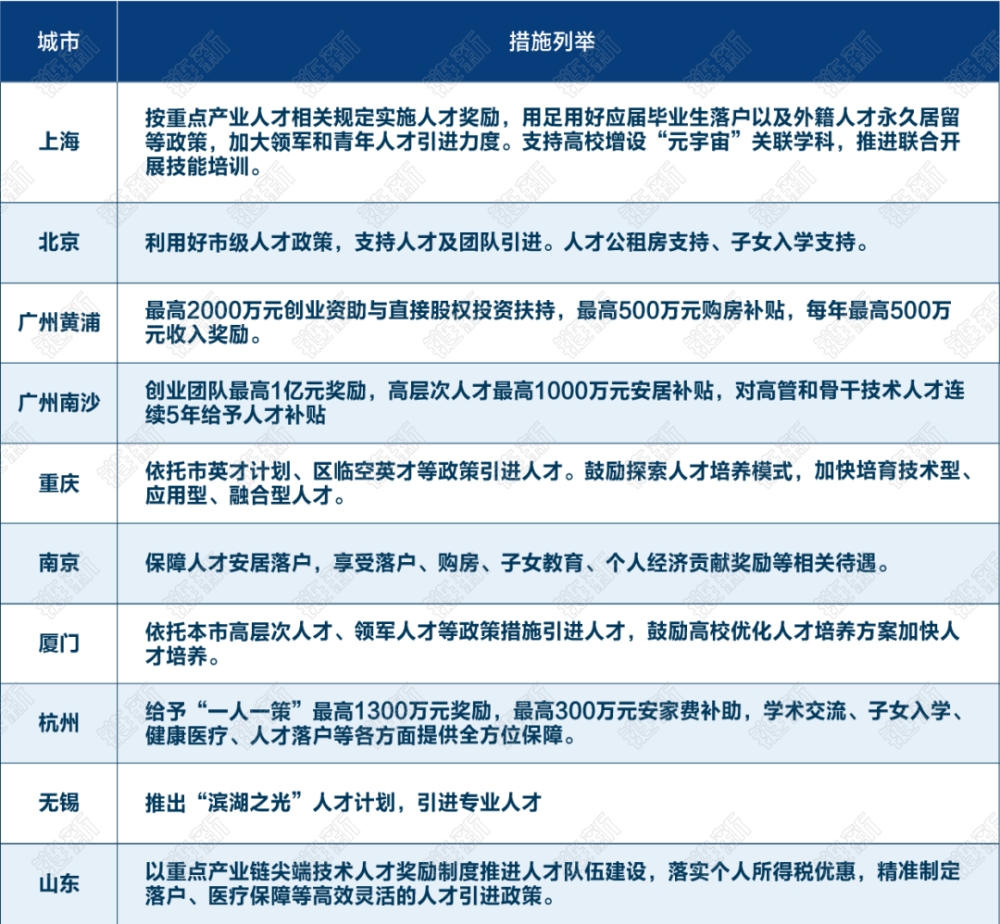 各地政府元宇宙搶人大戰(zhàn)：或給2億補(bǔ)貼，或給千萬(wàn)安家費(fèi)第2張