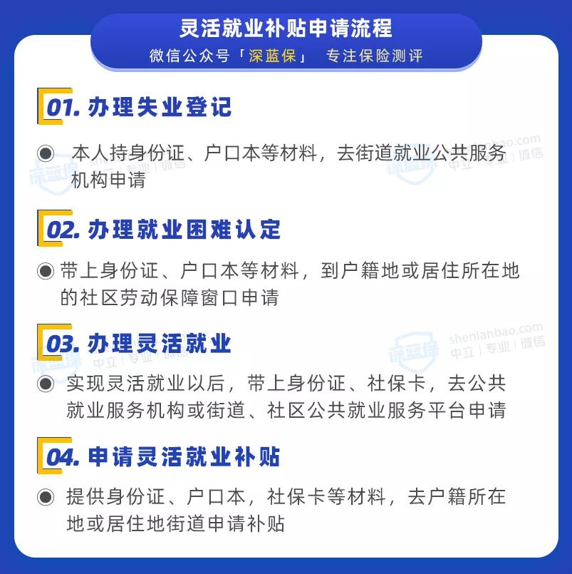 沒有工作單位也沒有社保，未來靠啥養(yǎng)老？最全個人交社保攻略來了