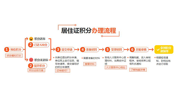 寶山研究生落戶辦理2022實時更新(21世紀)