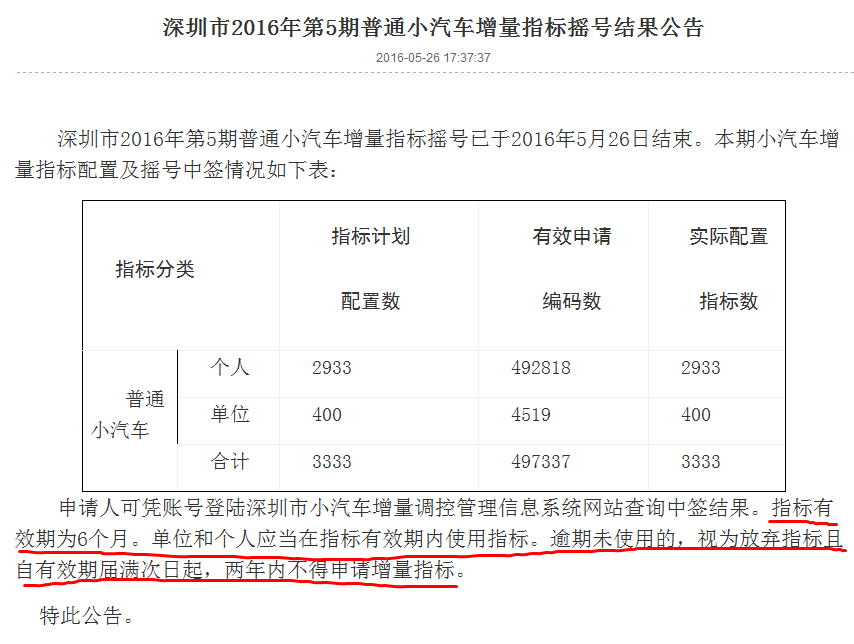 深圳入戶補貼條件(深圳大專入戶補貼8000) 深圳入戶補貼條件(深圳大專入戶補貼8000) 深圳學歷入戶