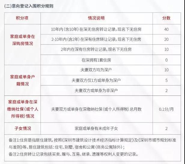 2022年深圳專科人才引進(jìn)住房補(bǔ)貼_深圳高層次人才購(gòu)房補(bǔ)貼_深圳高層次人才補(bǔ)貼