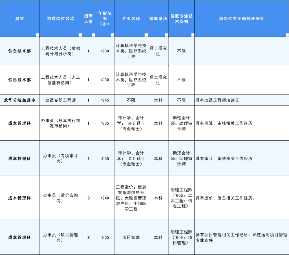 深圳人才引進(jìn)政策2022補貼(2022年入深戶還有人才補貼嗎) 深圳人才引進(jìn)政策2022補貼(2022年入深戶還有人才補貼嗎) 深圳學(xué)歷入戶