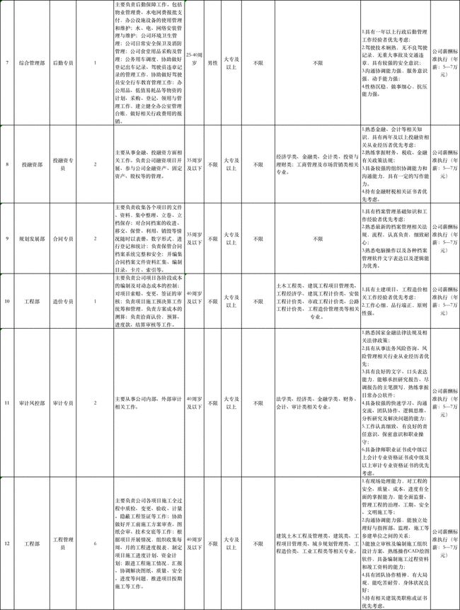 2022年深圳中學(xué)引進(jìn)人才擬錄名單_湖南大學(xué)工商管理學(xué)院2013年擬錄碩士研究生名單_西北工業(yè)大學(xué)理學(xué)院擬錄名單