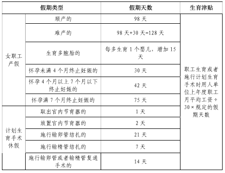 三胎生育津貼年最新：年上海生育保險沒交滿一年，生育津貼怎么算