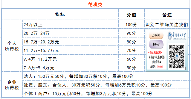 2022年深圳人才人才引進(jìn)調(diào)干_2016年引進(jìn)高學(xué)歷人才_(tái)引進(jìn)高層次人才意向性工作合同書(shū) 英文