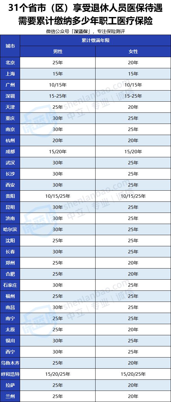 沒有工作單位也沒有社保，未來靠啥養(yǎng)老？最全個人交社保攻略來了